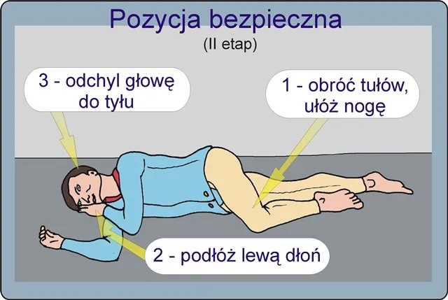 Co to jest pozycja bezpieczna i jak może uratować życie?